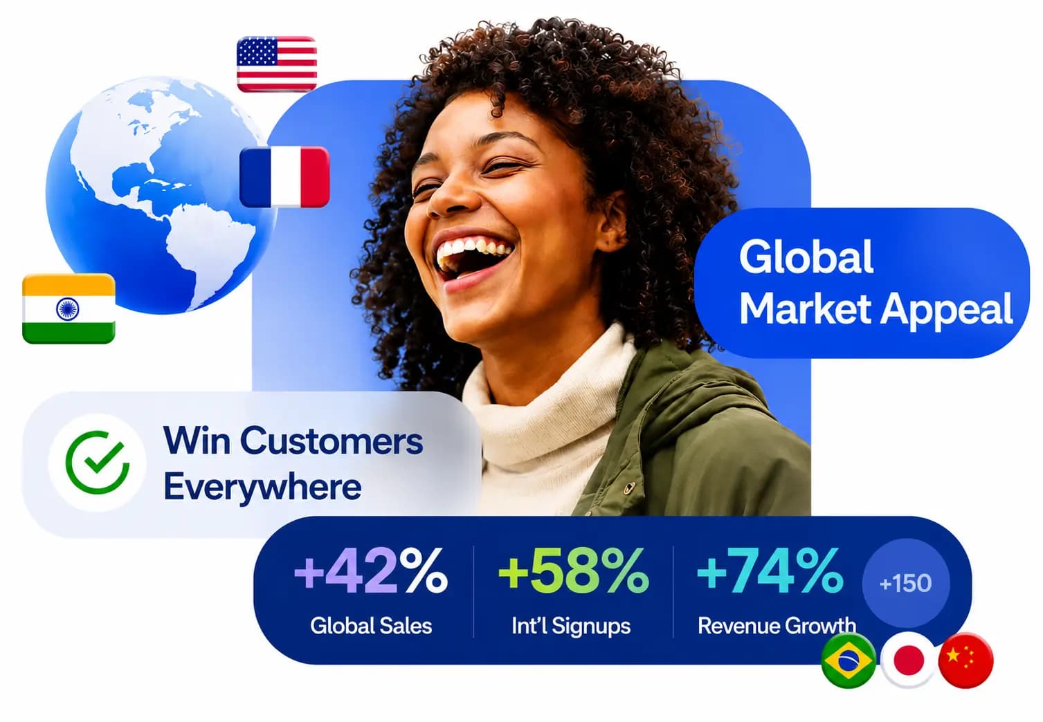 Global Market Appeal