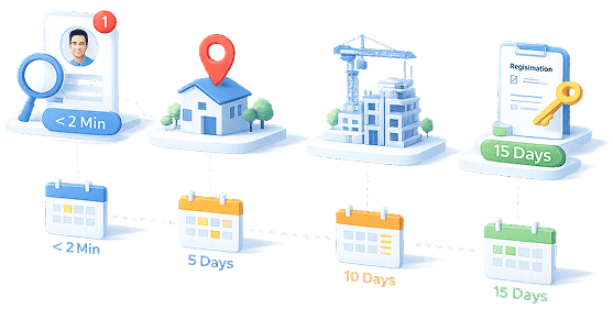 Automated and Accelerated Real Estate Timelines 