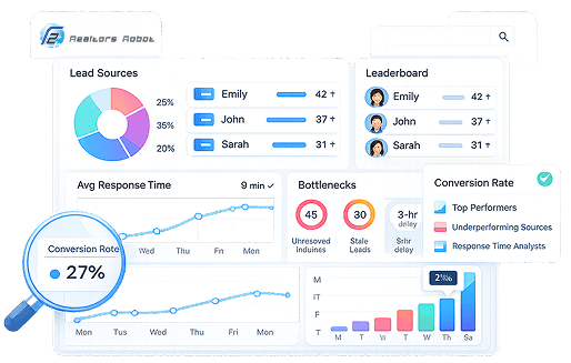 Source Scoring That Optimizes Real Estate Marketing Spend