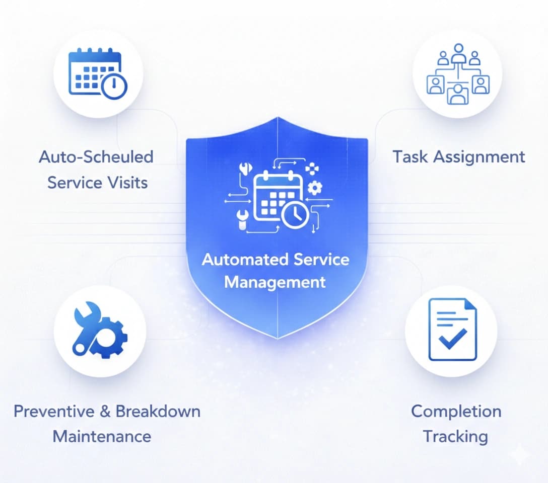 Automated Service Scheduling & Execution