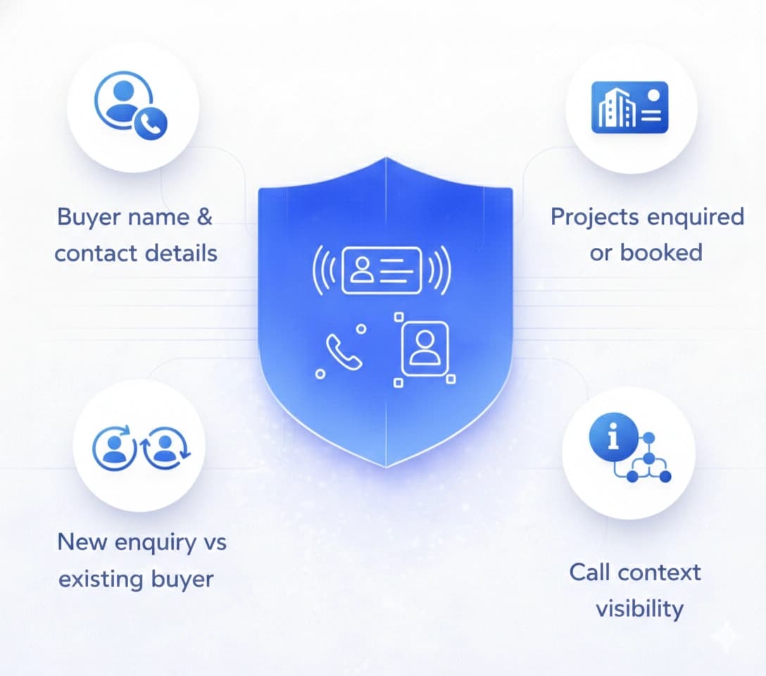 Instant Buyer Identification on Incoming Calls 