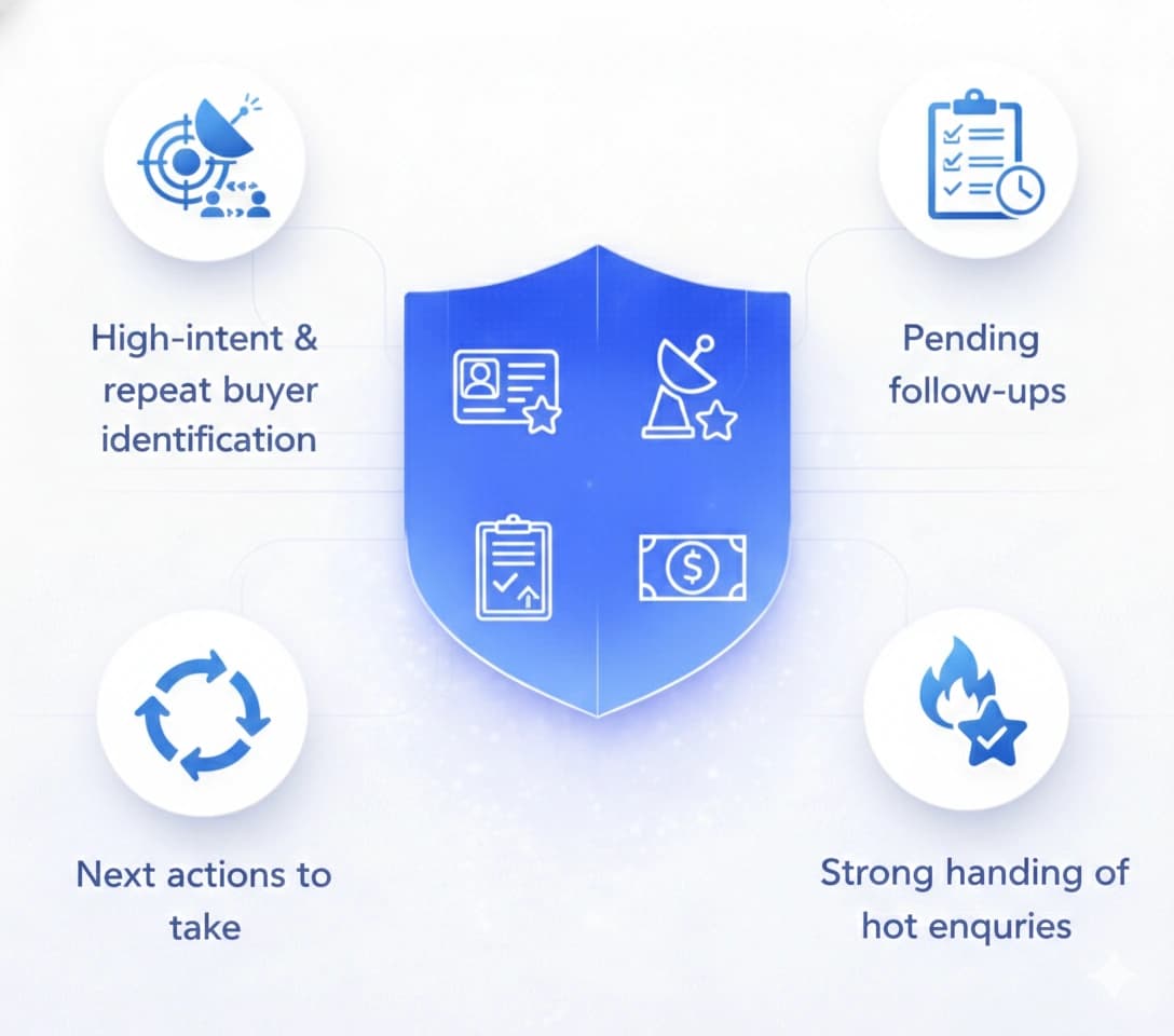 Sales Intelligence for Better Conversion