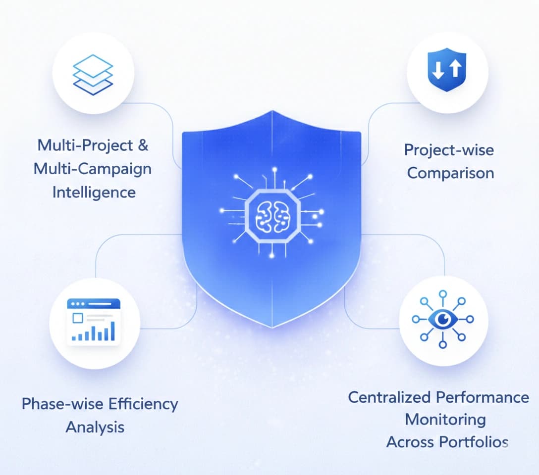 Contractor, Vendor & Material Coordination