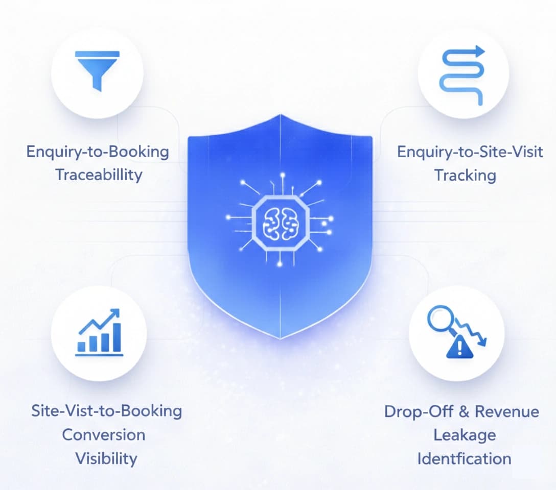 Custom Real Estate Workflows