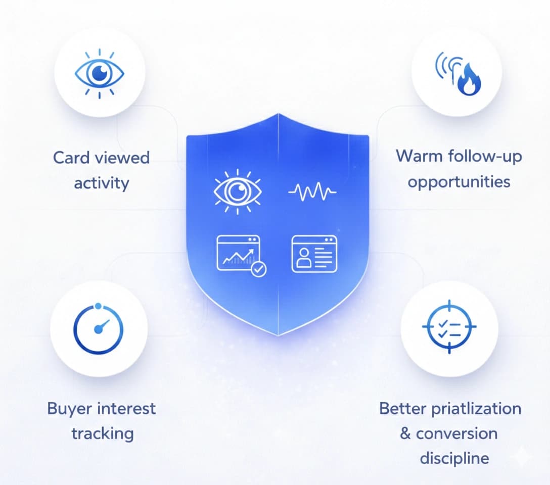 Trackable Engagement & Buyer Interest