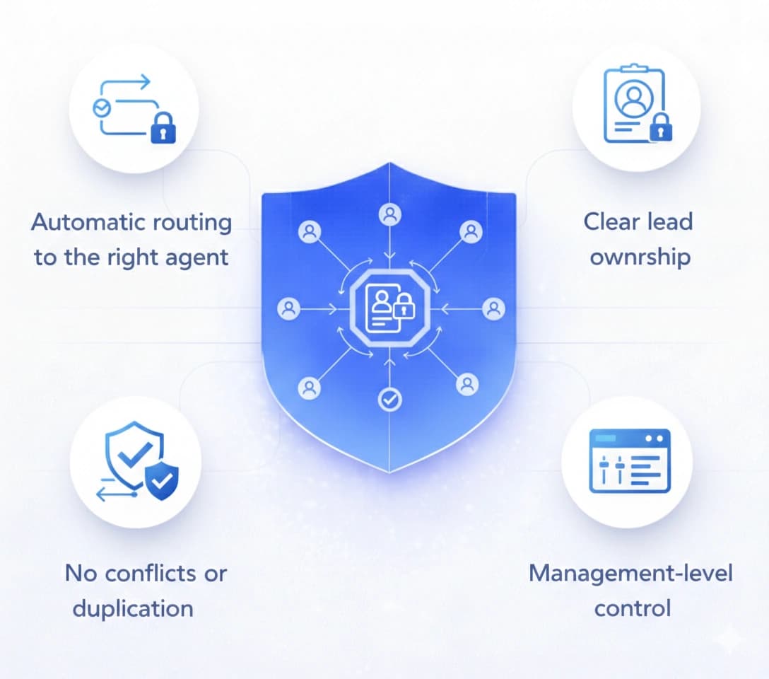 Agent Assignment & Ownership