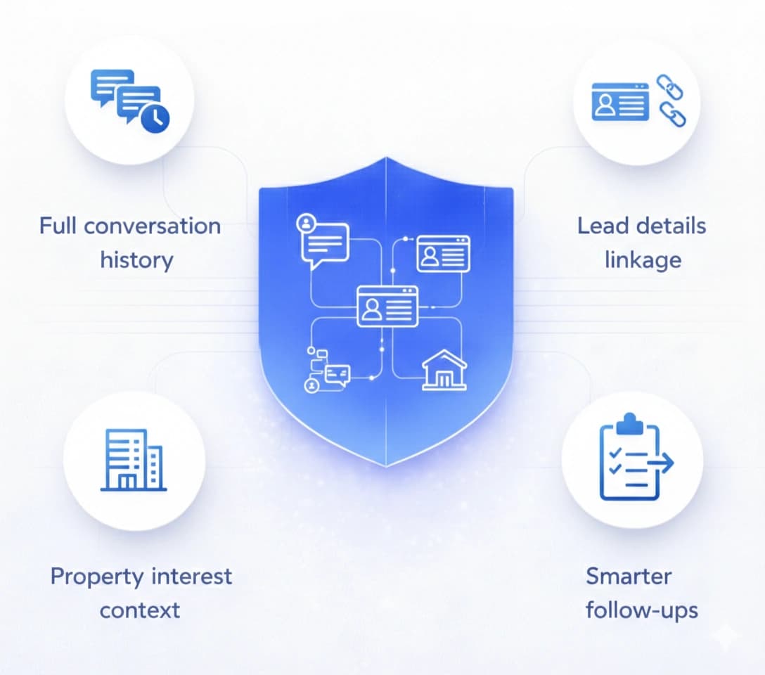 CRM Linked Conversations