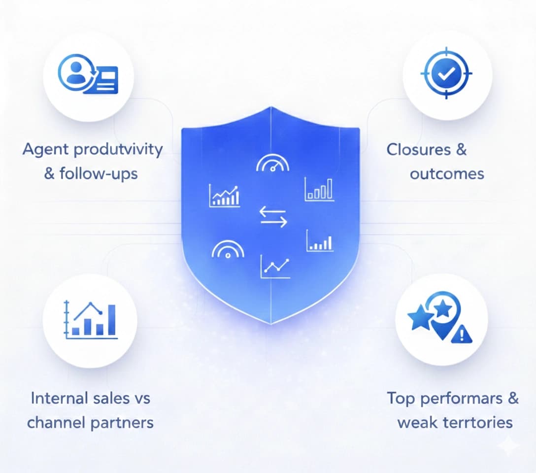 Agent & Channel Partner Performance Analytics