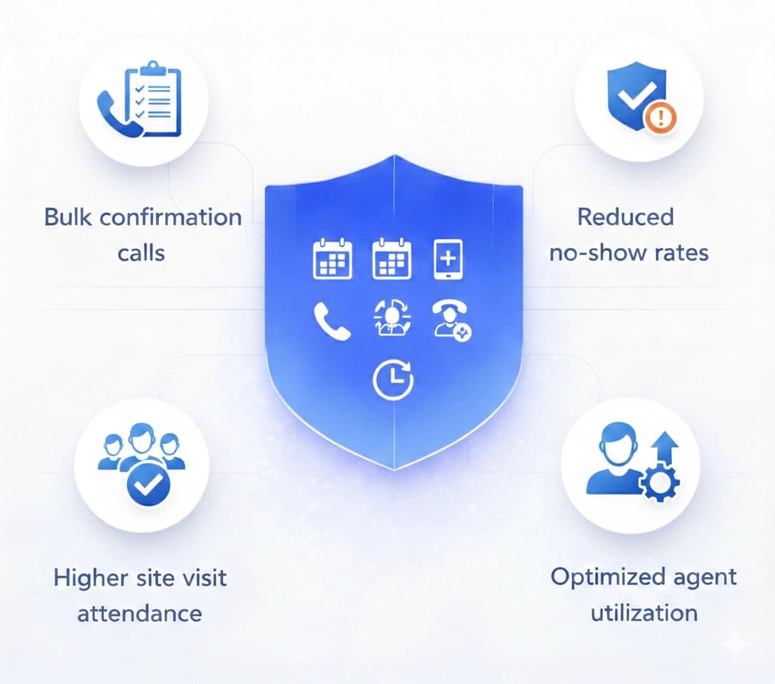 Site Visit & Appointment Confirmatons