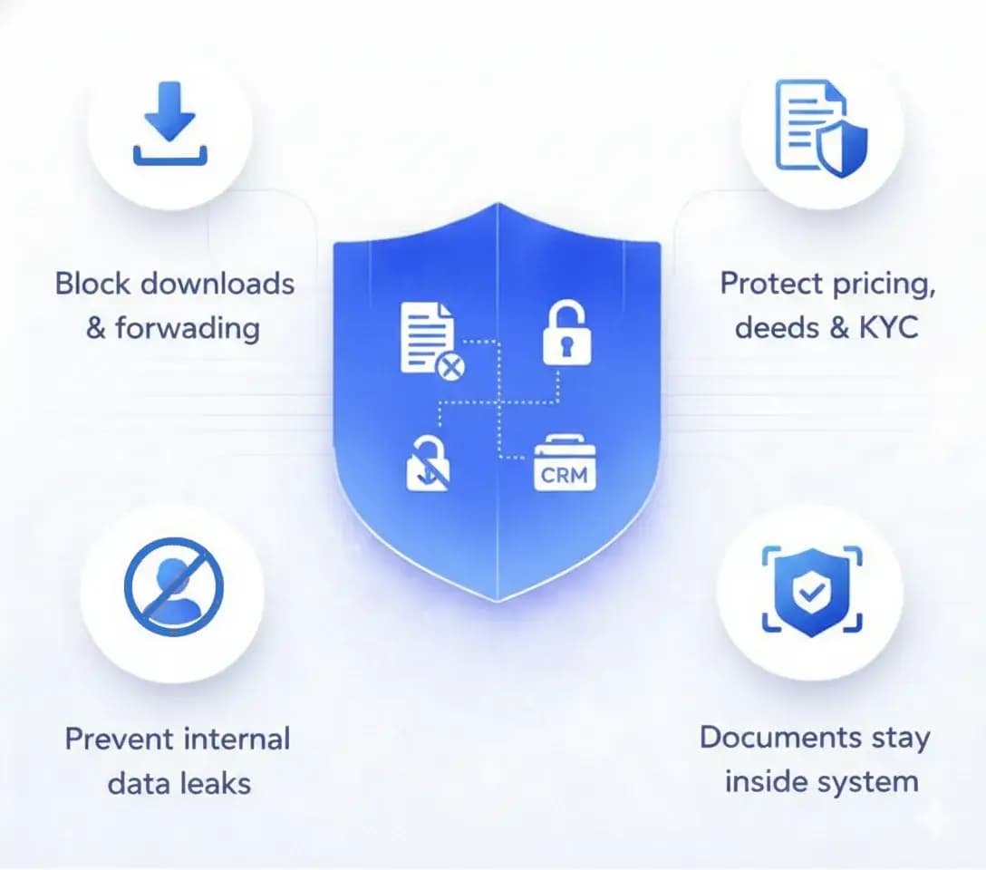 Prevent Unauthorized Downloads & Sharing