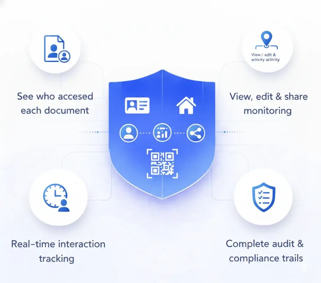 Full Visibility & Audit Trails