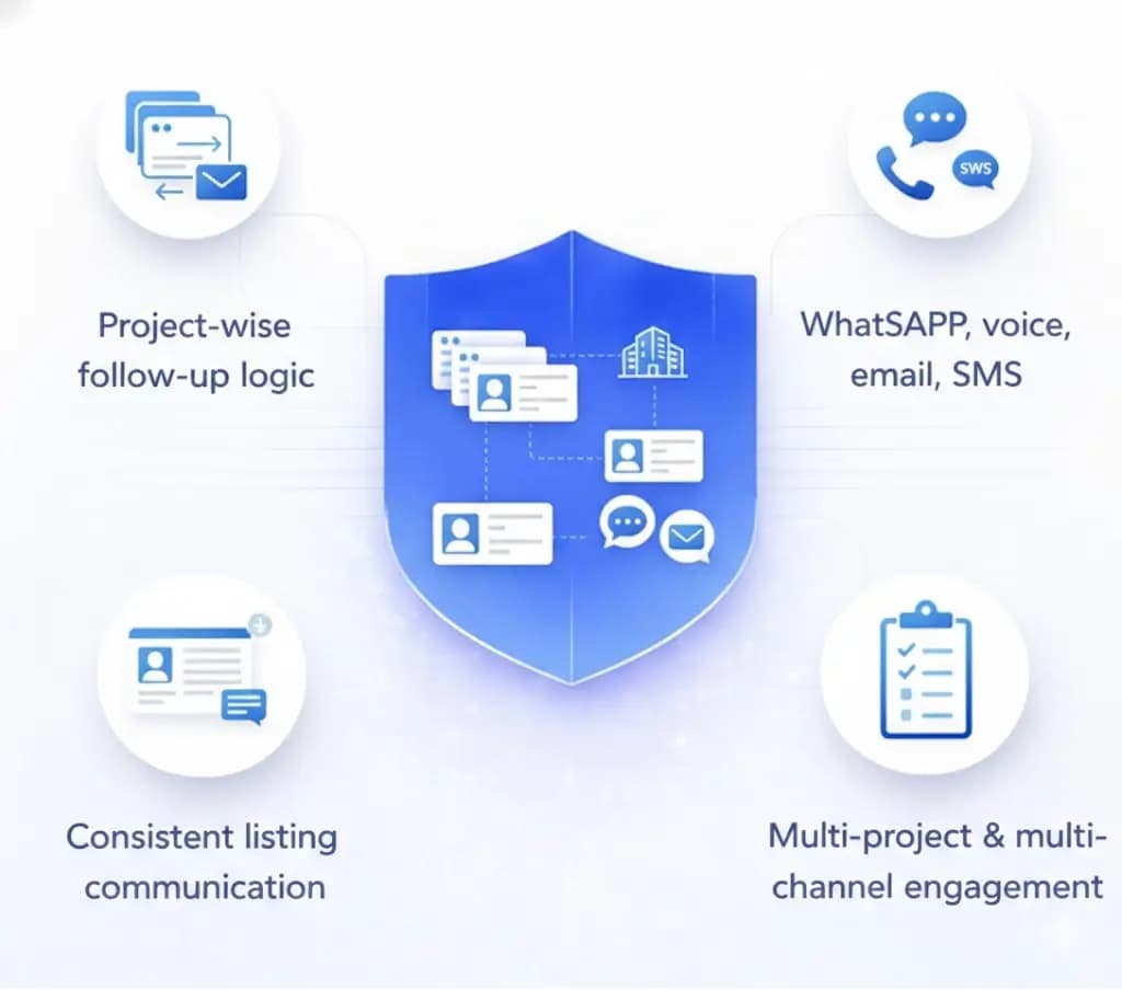 Site Visit & Appointment Automation 