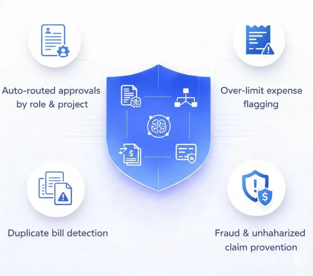 AI-Based Policy Control & Fraud Prevention 