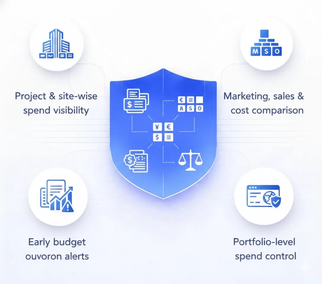 Real-Time Project & Portfolio Spend Visibility