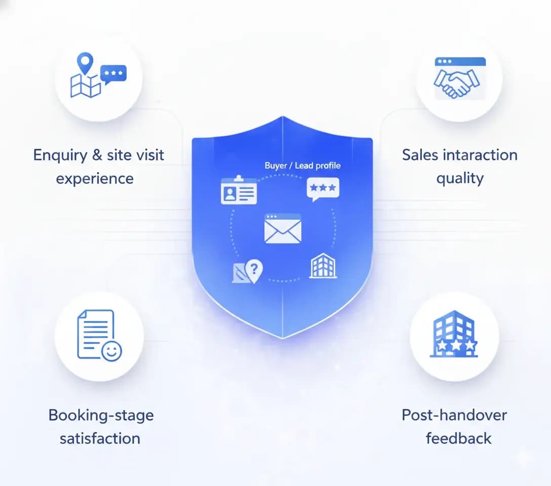 Buyer Feedback Across the Sales Lifecycle
