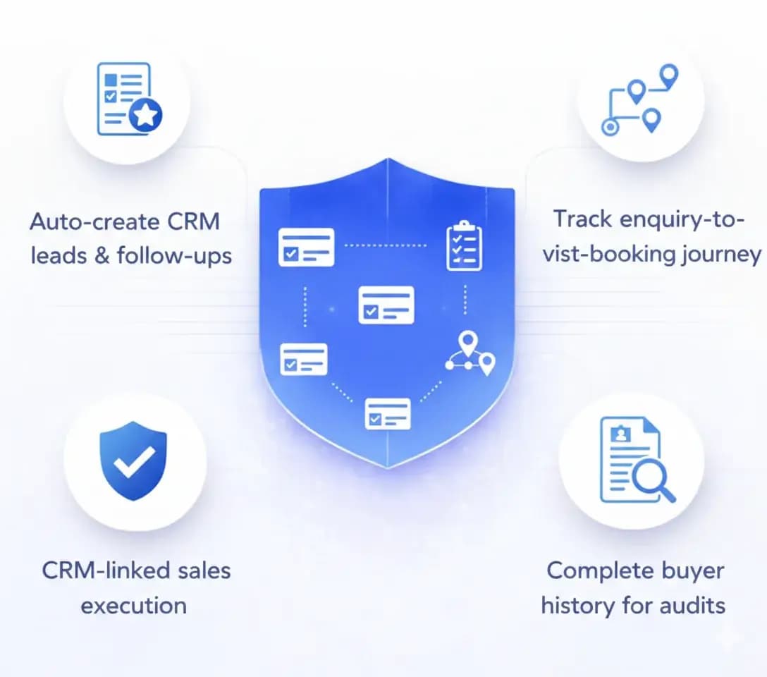 CRM-Integrated Sales Execution