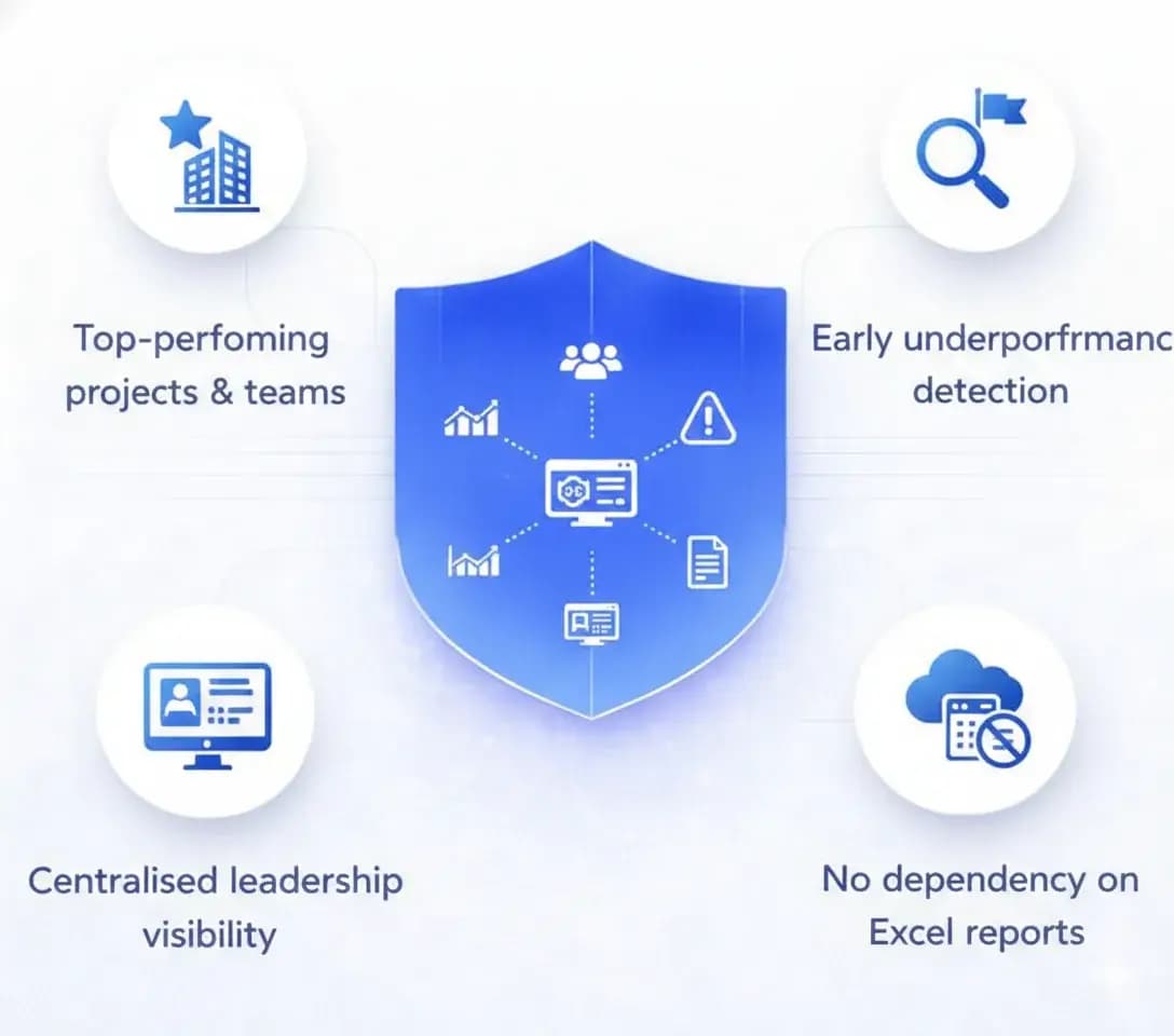 Centralized Manager & Leadership Dashboards