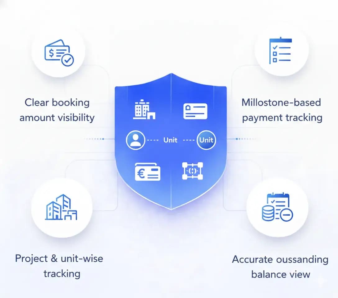 Project & Unit Wise Payment Tracking