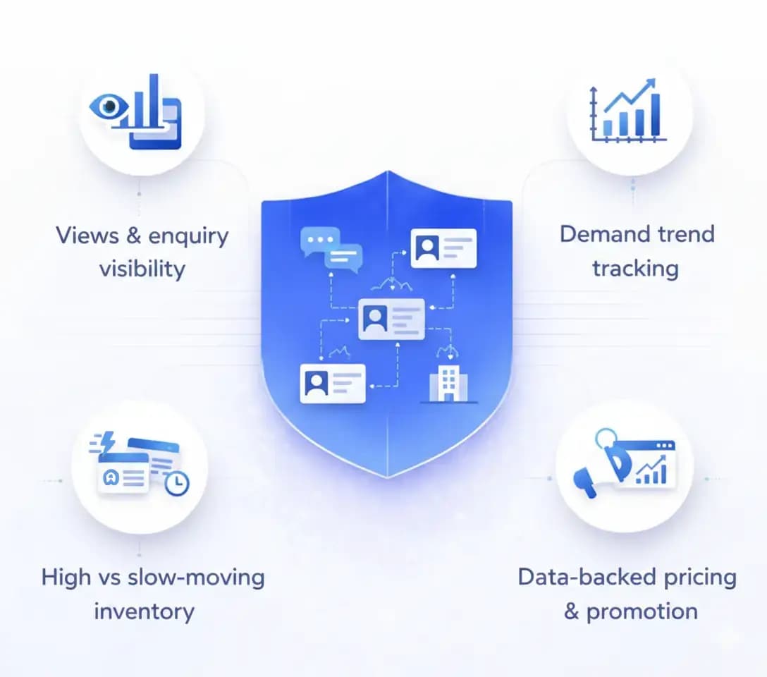  Property-Level Demand & Performance Intelligence