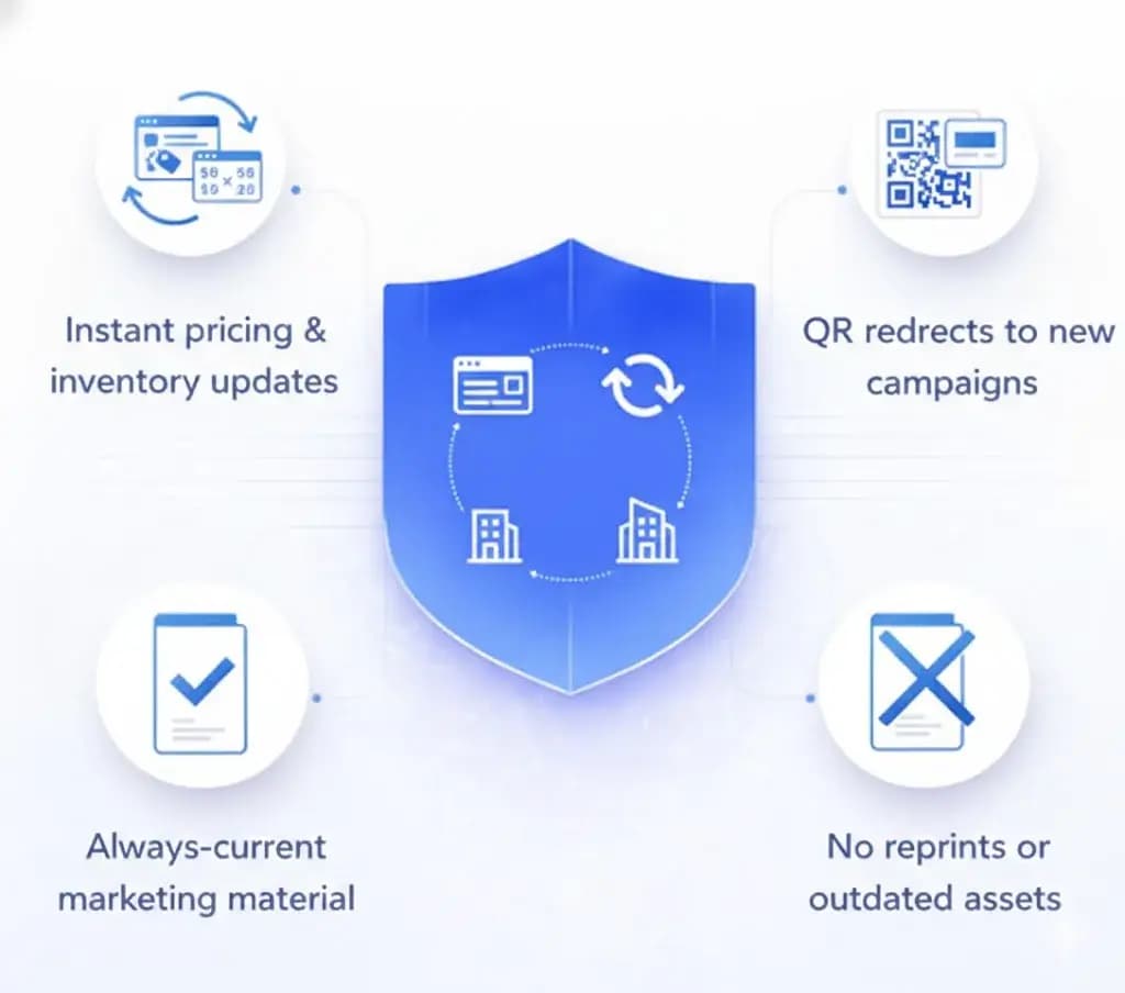 Dynamic Project Content Updates 