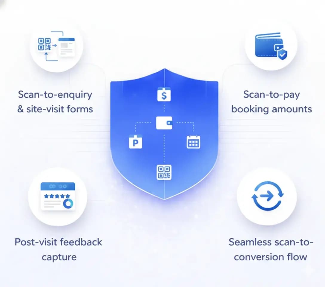 Scan to Enquiry & Conversion Flow 