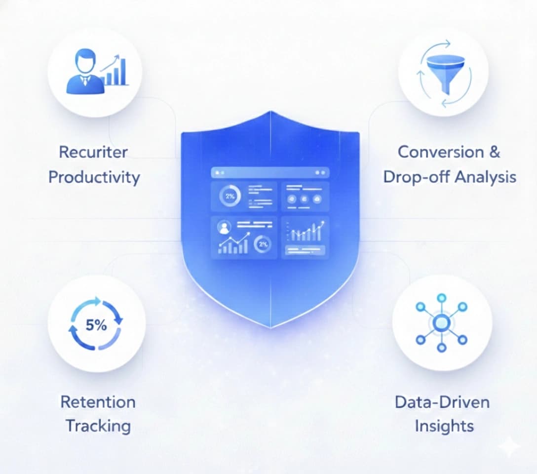 Hiring Performance & Retention Insights