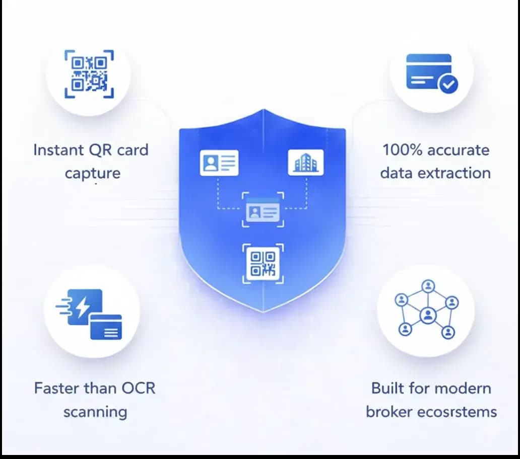   QR Enabled Digital Card Intelligence  