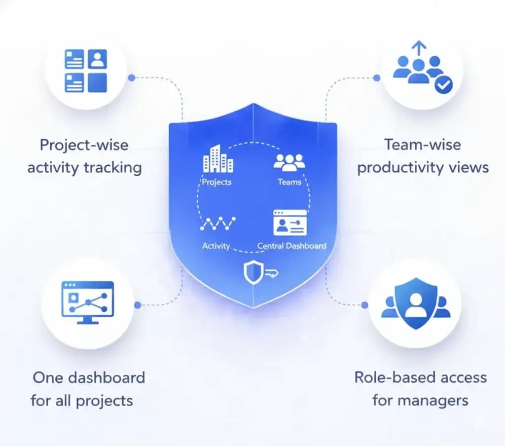 Multi Project & Multi Team Monitoring