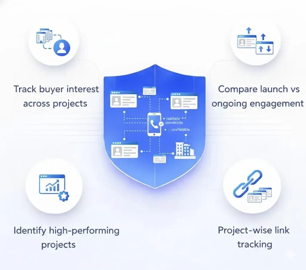   Project Wise Link Tracking  