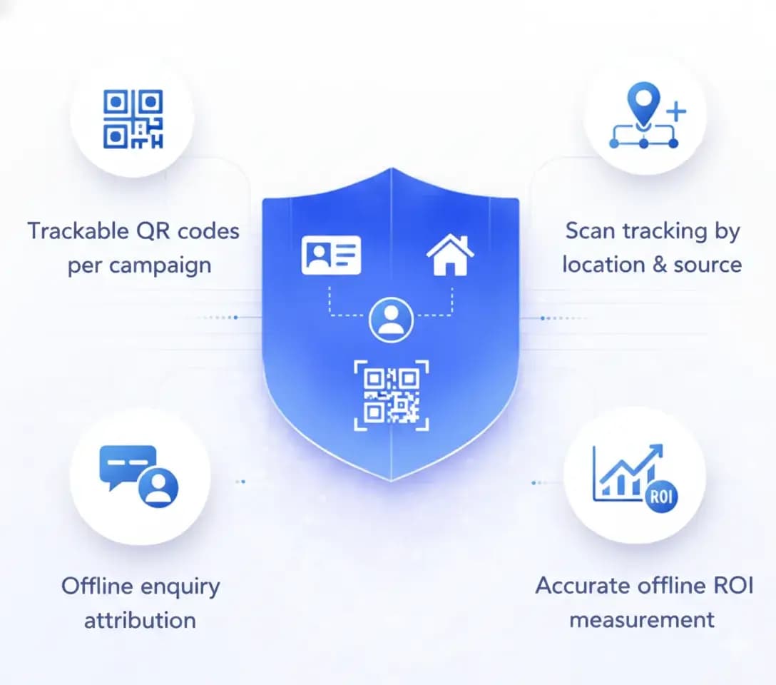  QR Code Tracking for Offline Marketing  