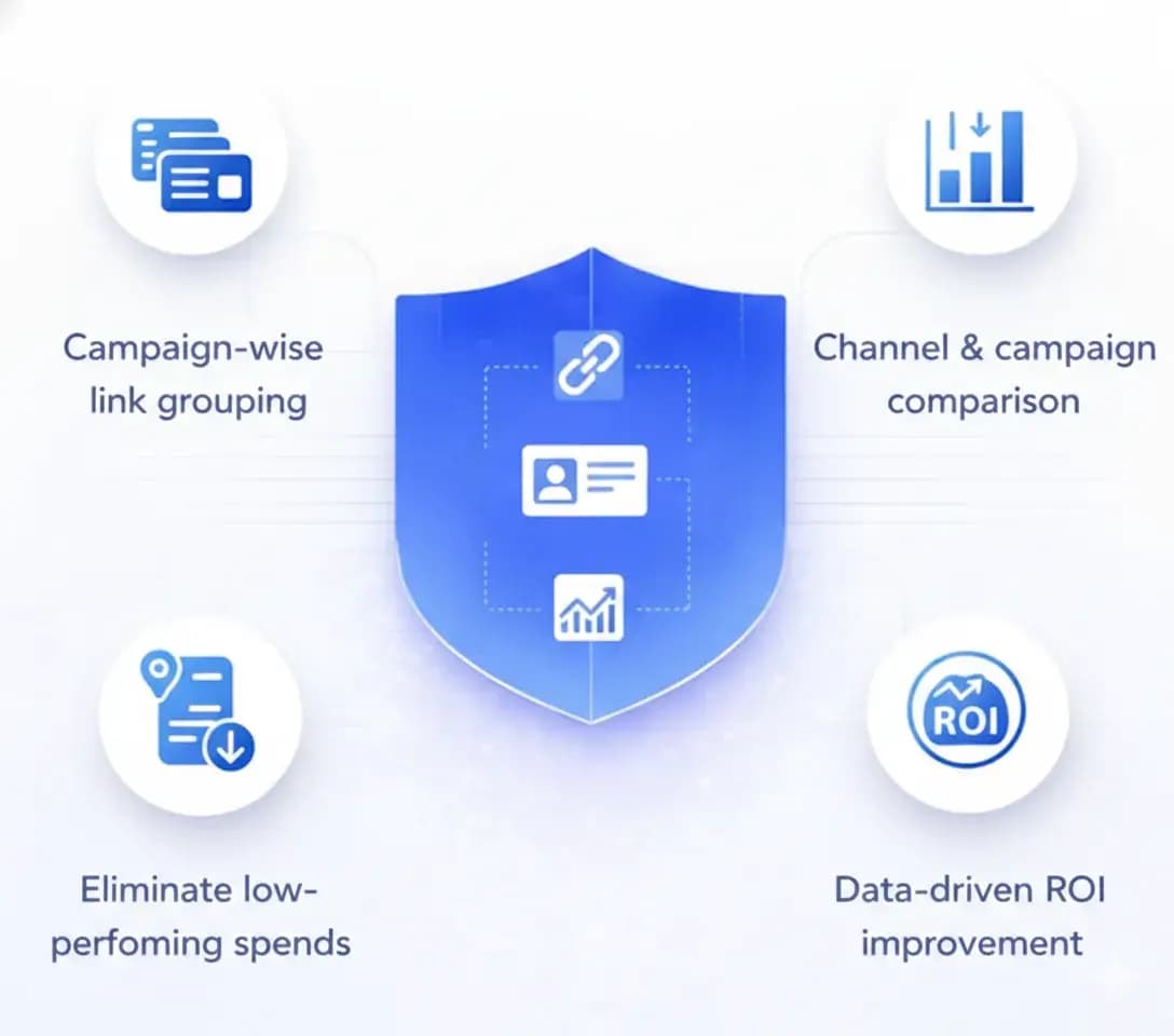   Campaign Wise Performance Visibility 