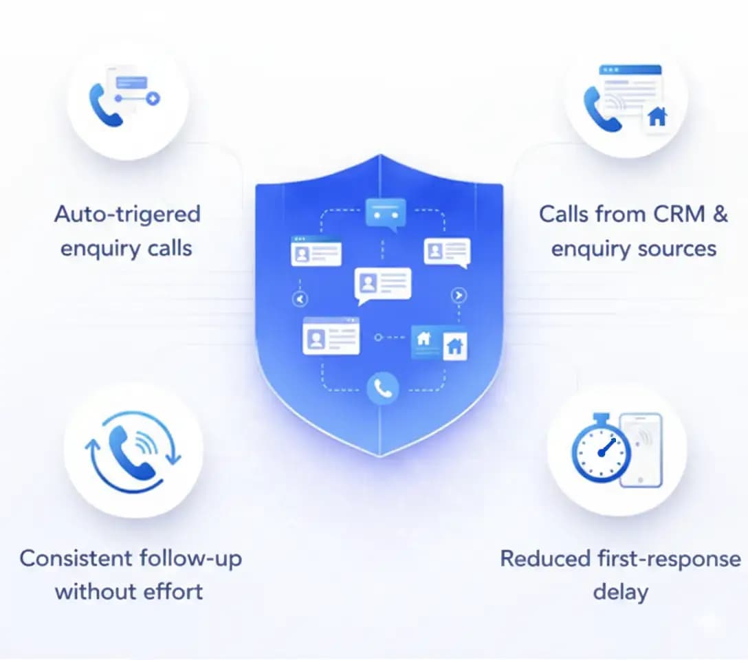  Automated Enquiry & Follow Up Calling  