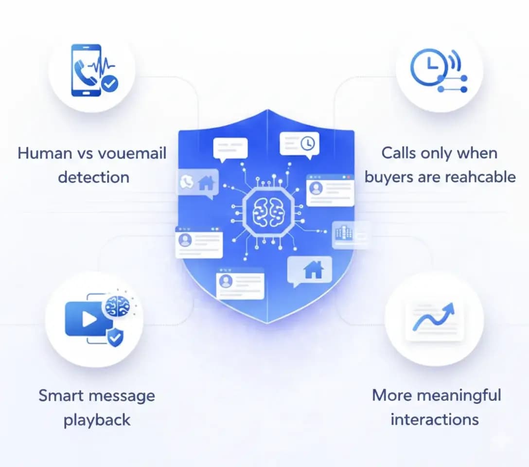 AI Based Call Timing & Human Detection 
