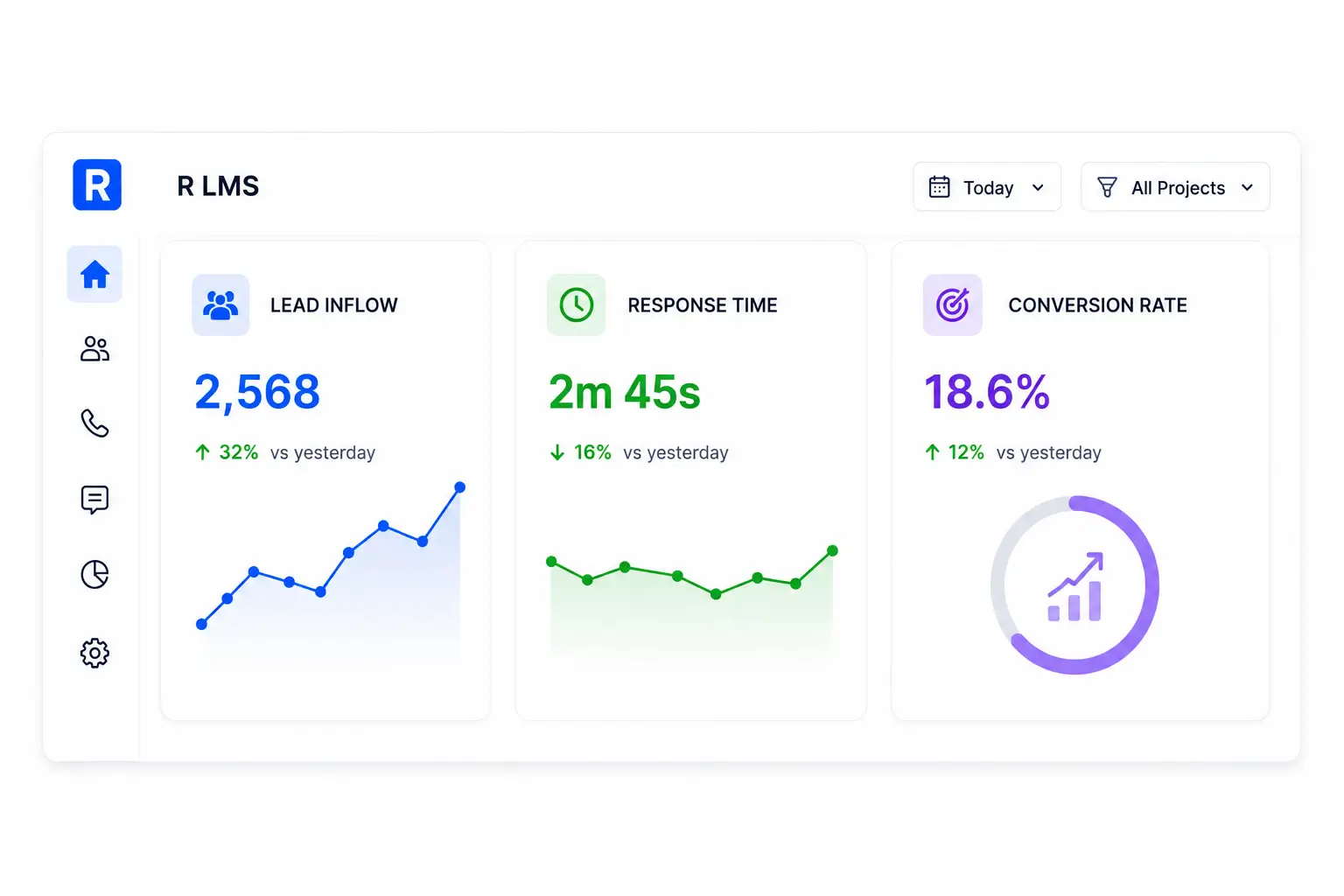 Dashboards, Widgets, and Real-Time Visibility